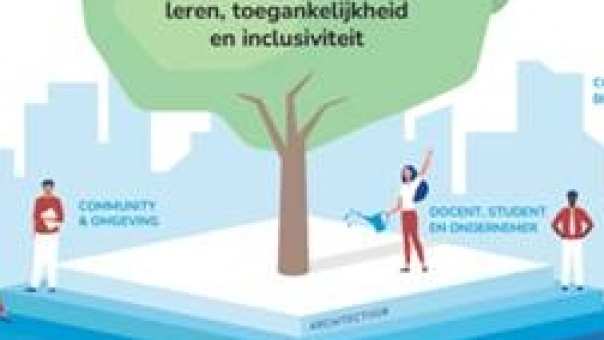 Praatplaat project Aanpak digitale leermaterialen